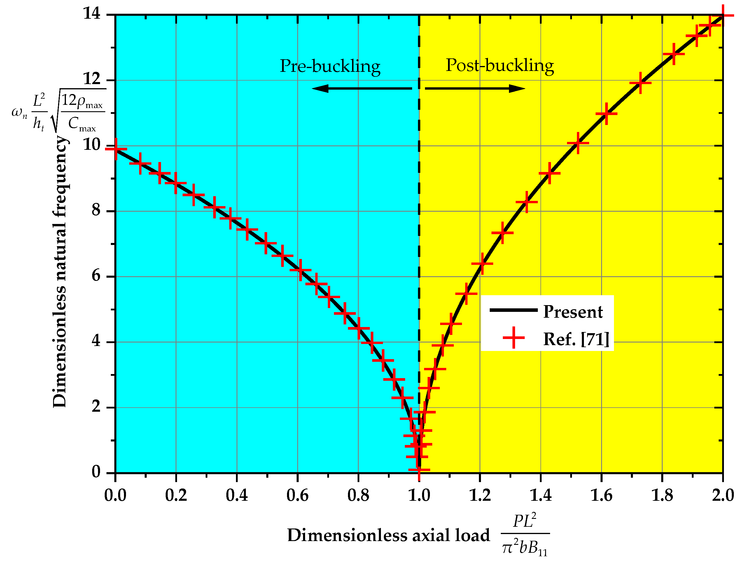 Applsci 11 11787 g004