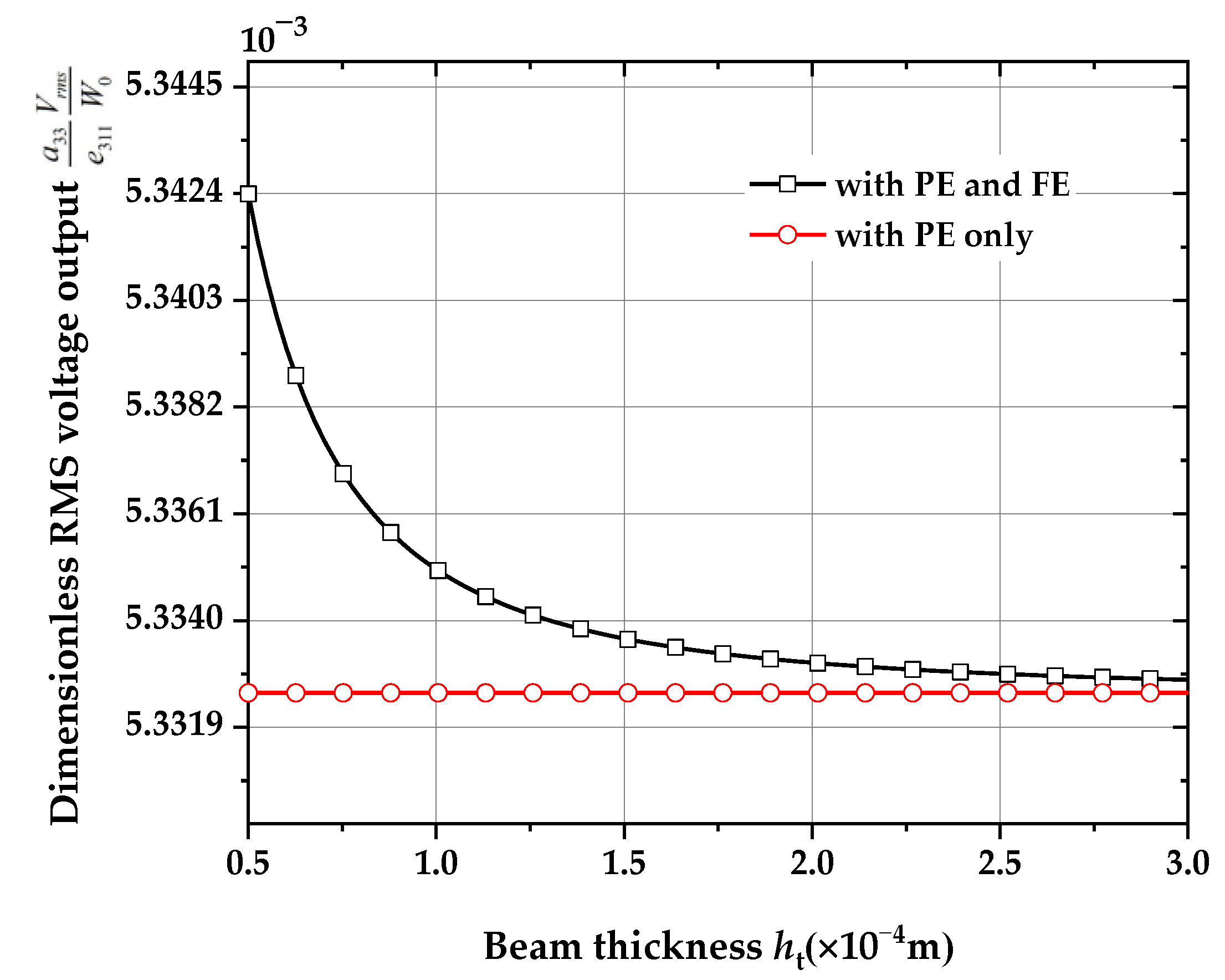 Applsci 11 11787 g017