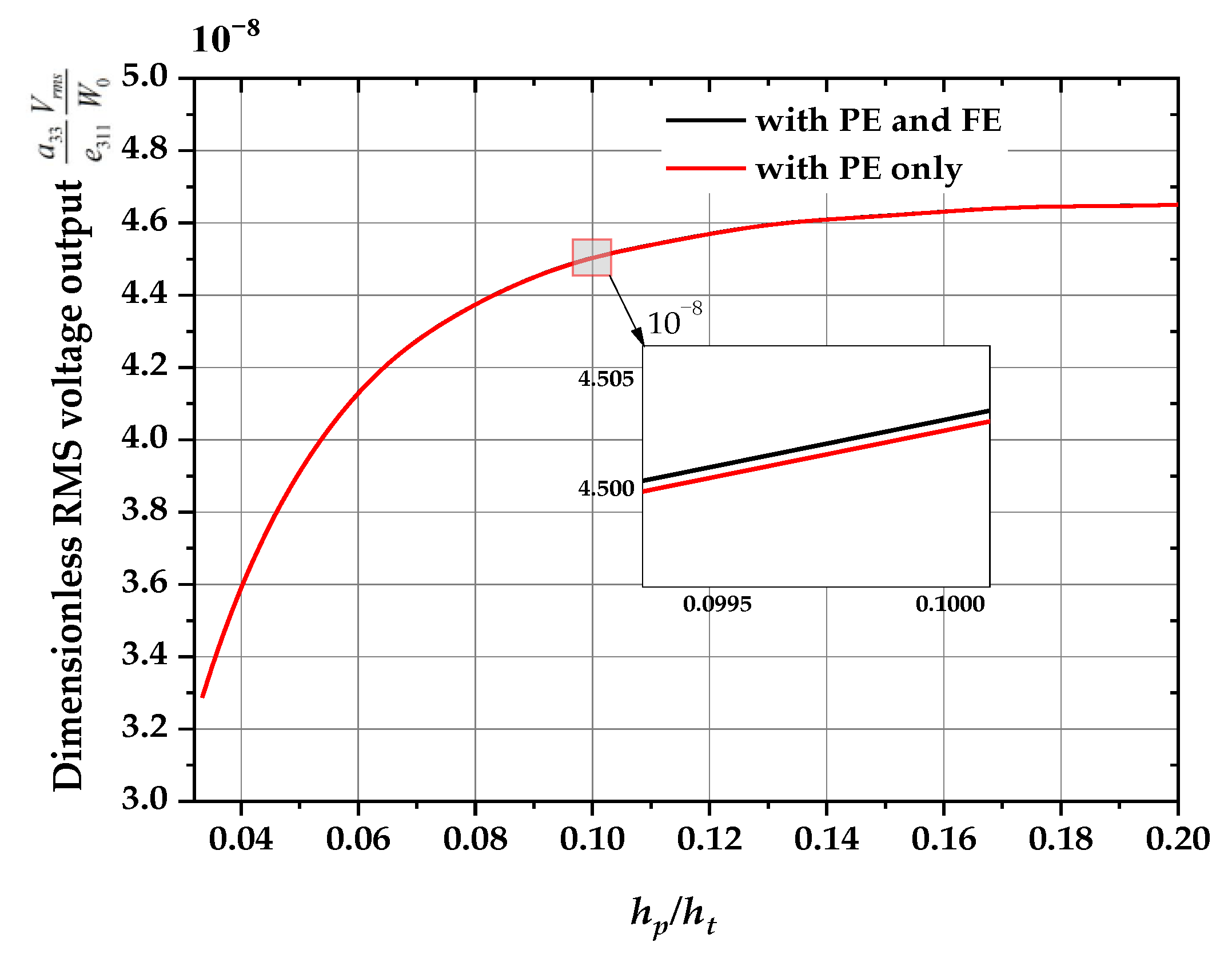 Applsci 11 11787 g018