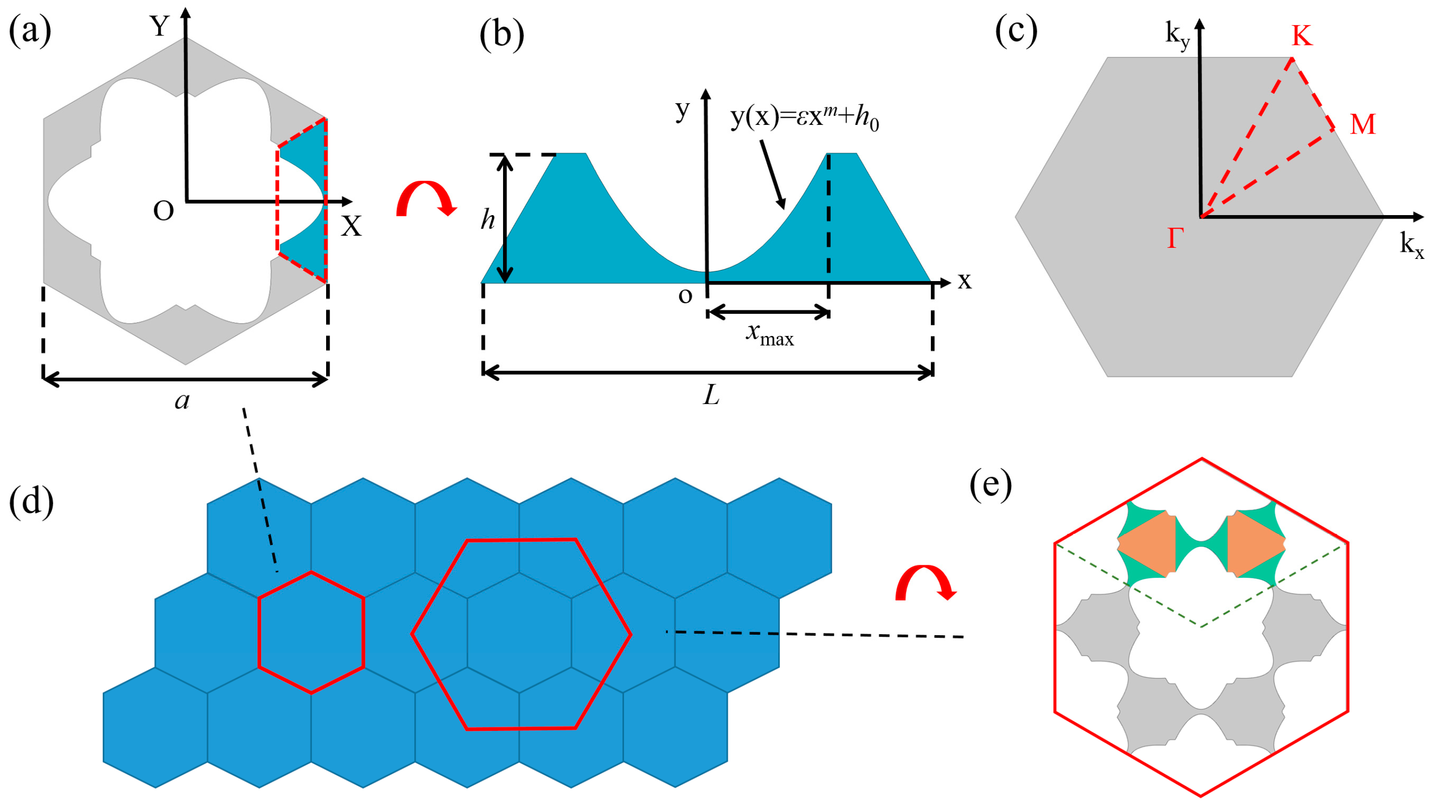 Applsci 11 11788 g002