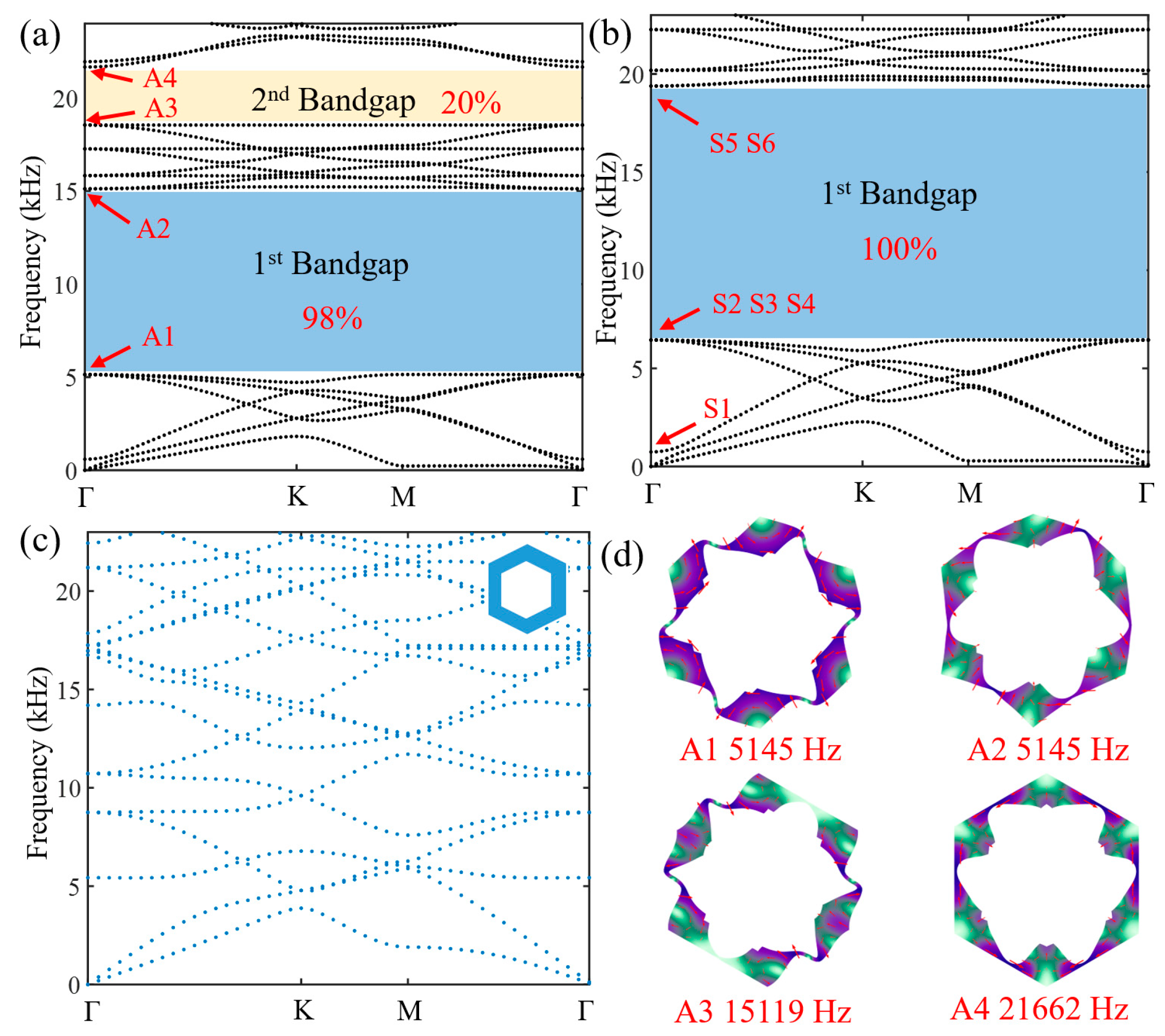 Applsci 11 11788 g003