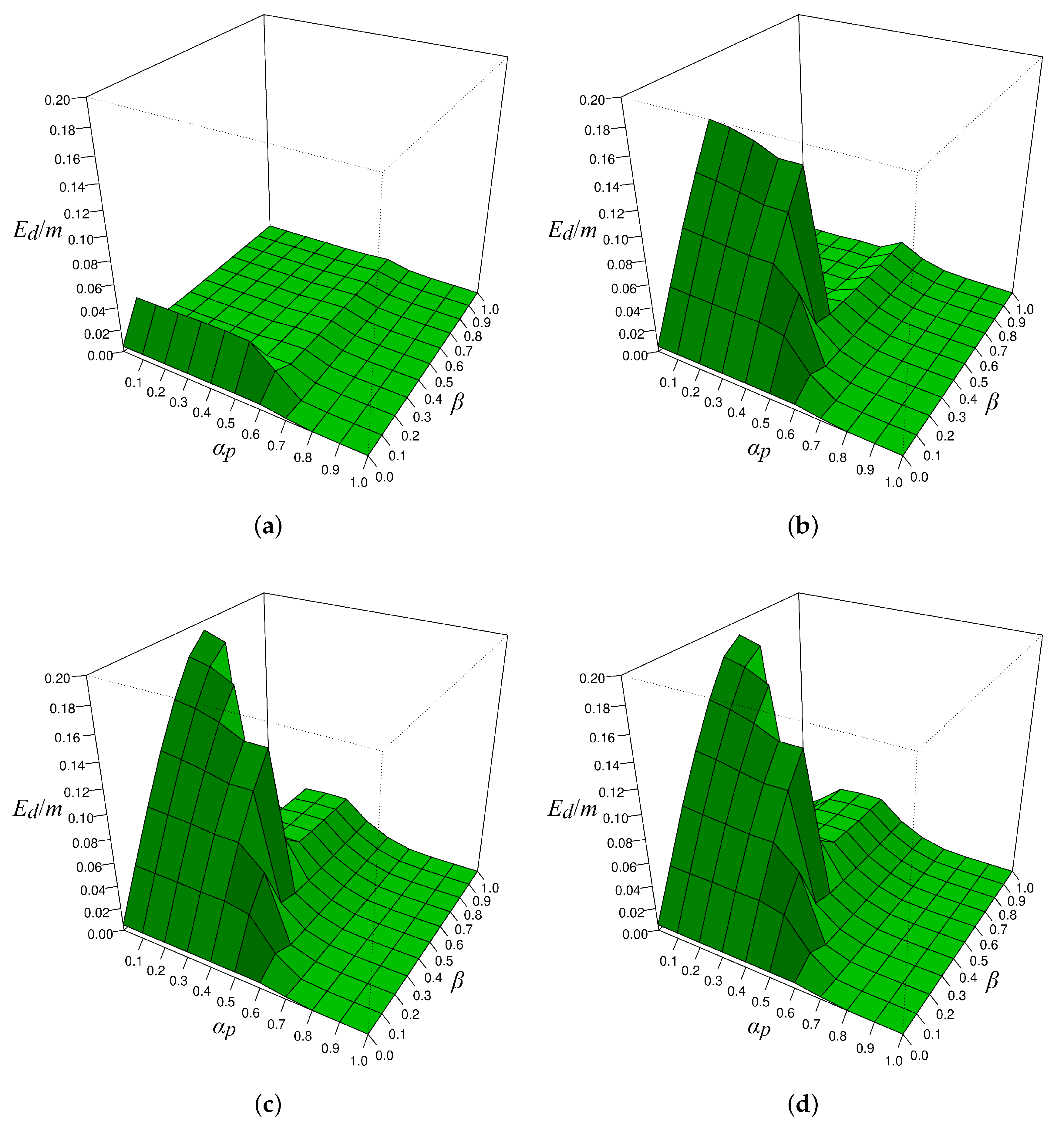 Applsci 11 11794 g007