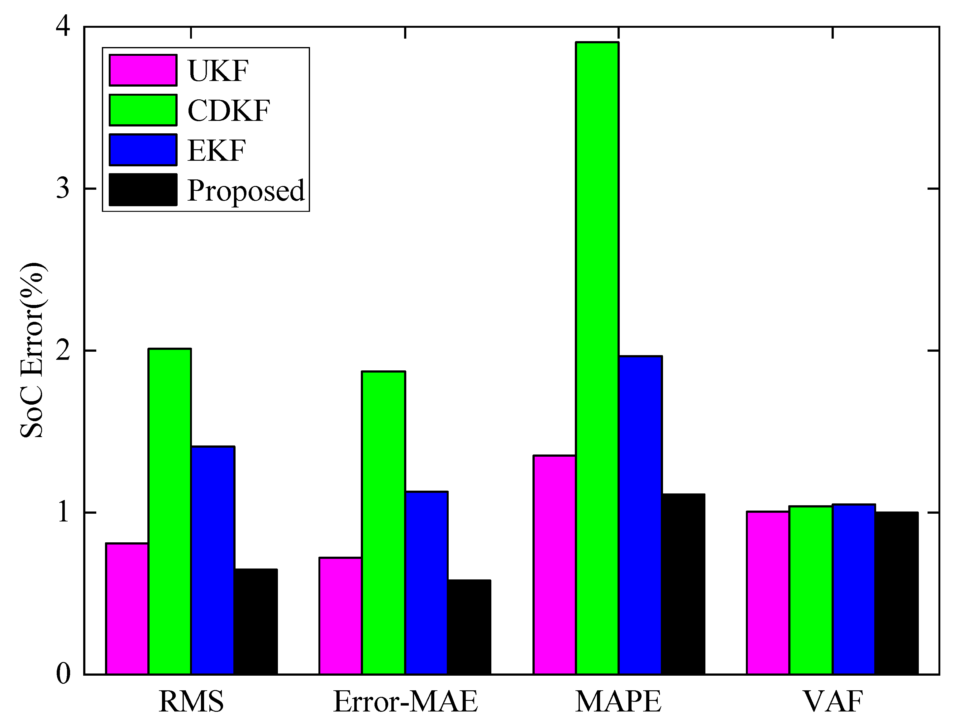 Applsci 11 11797 g013