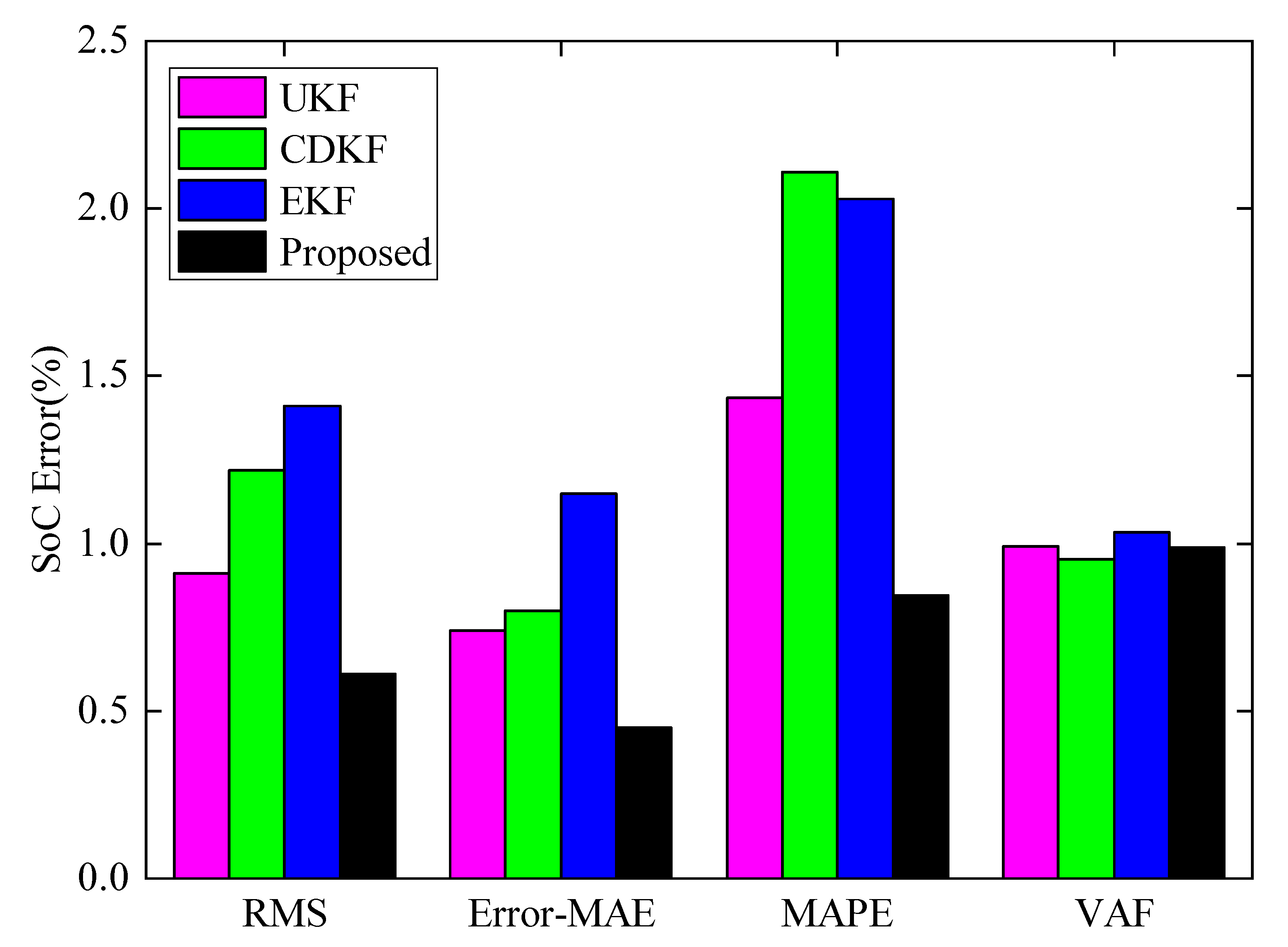 Applsci 11 11797 g014