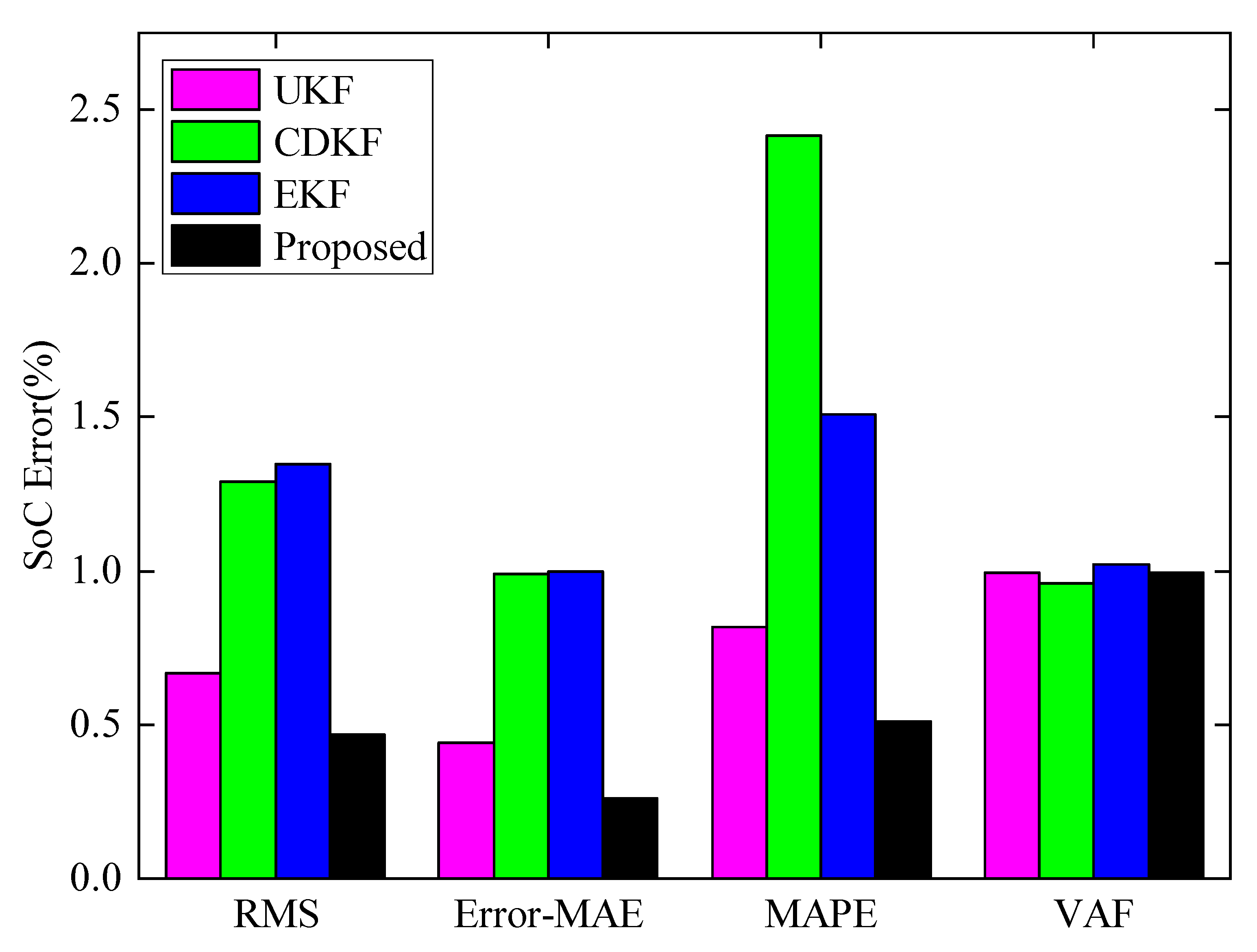 Applsci 11 11797 g016