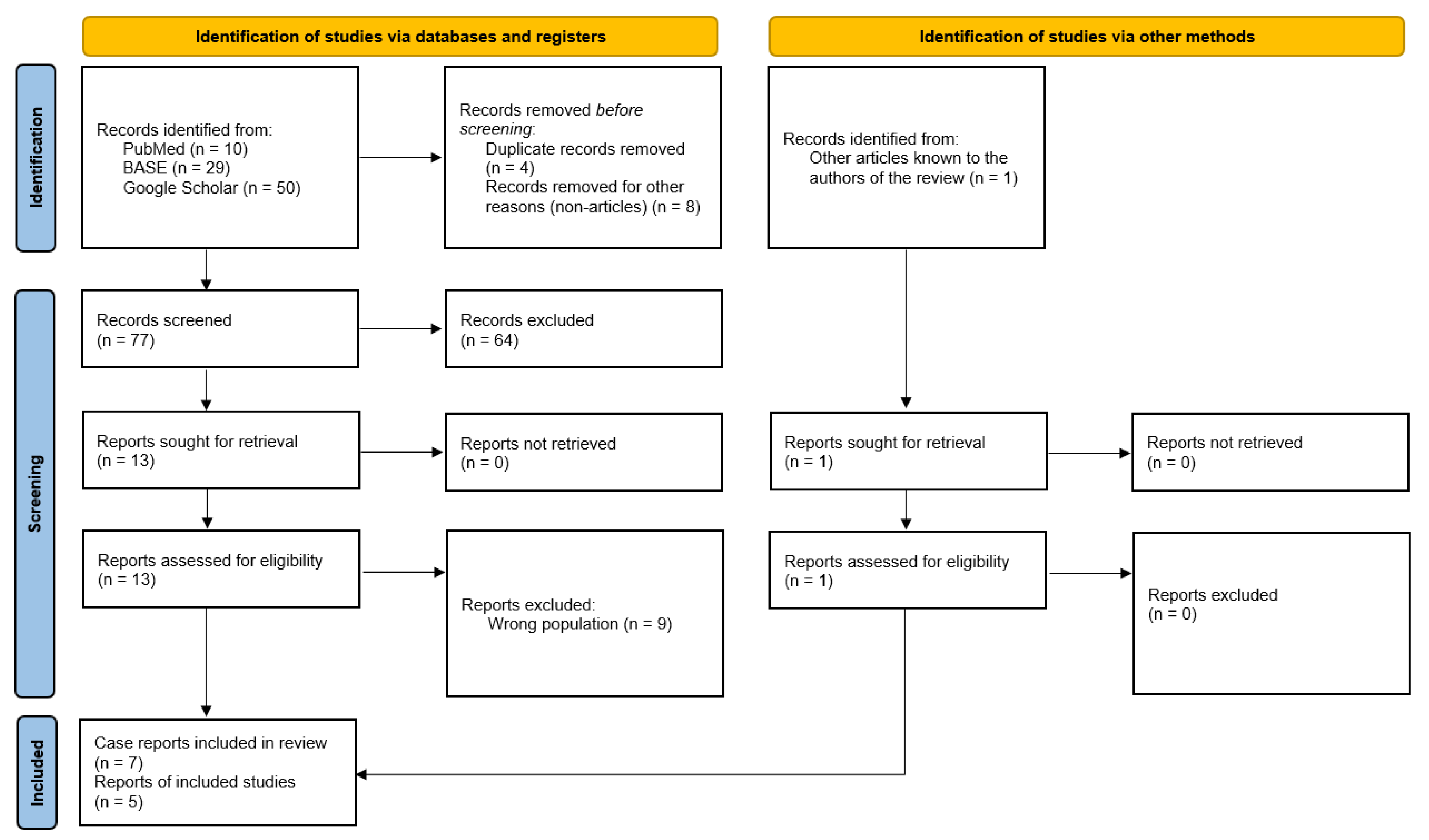 Applsci 11 11809 g001