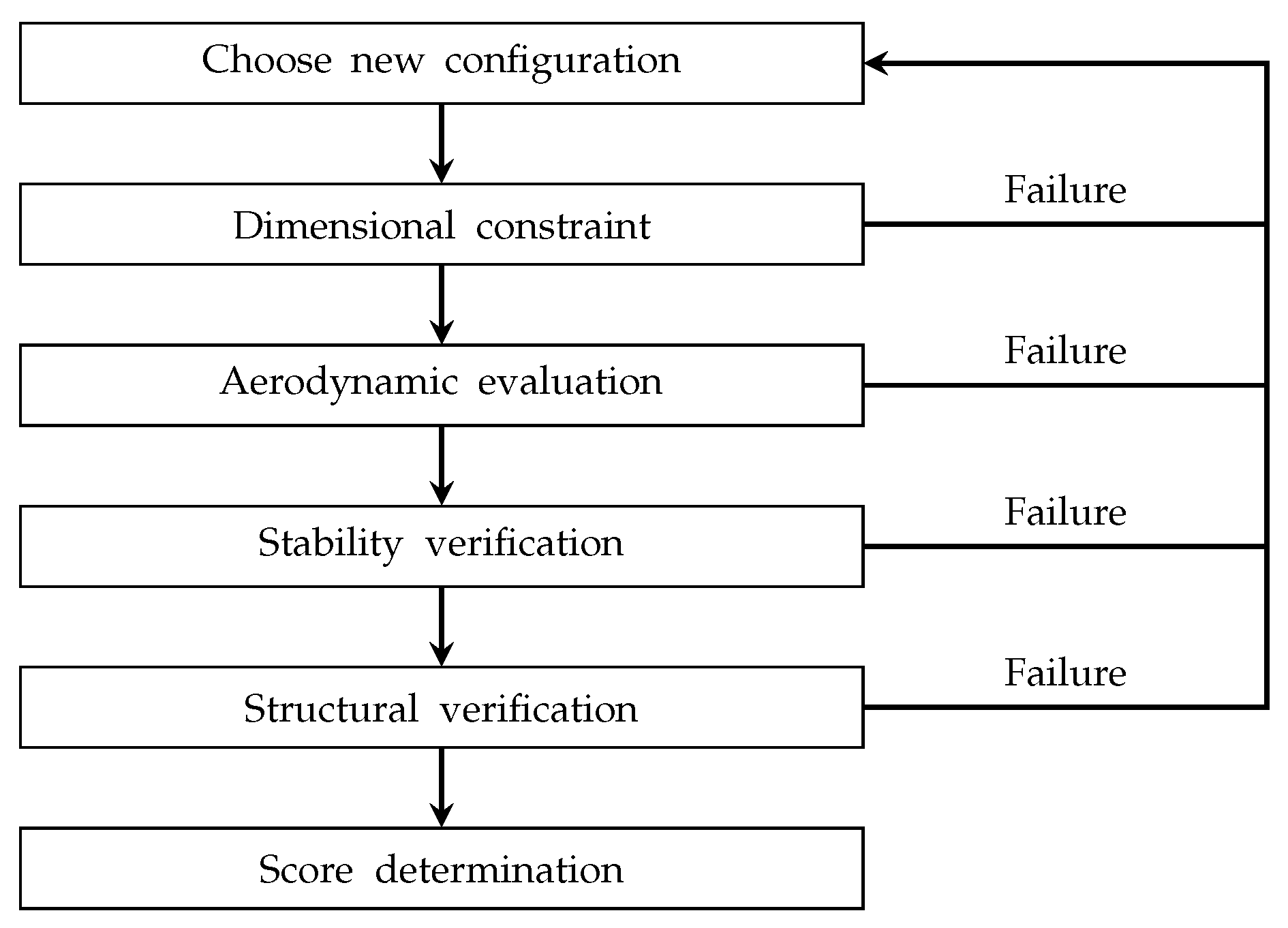 Applsci 11 11814 g008
