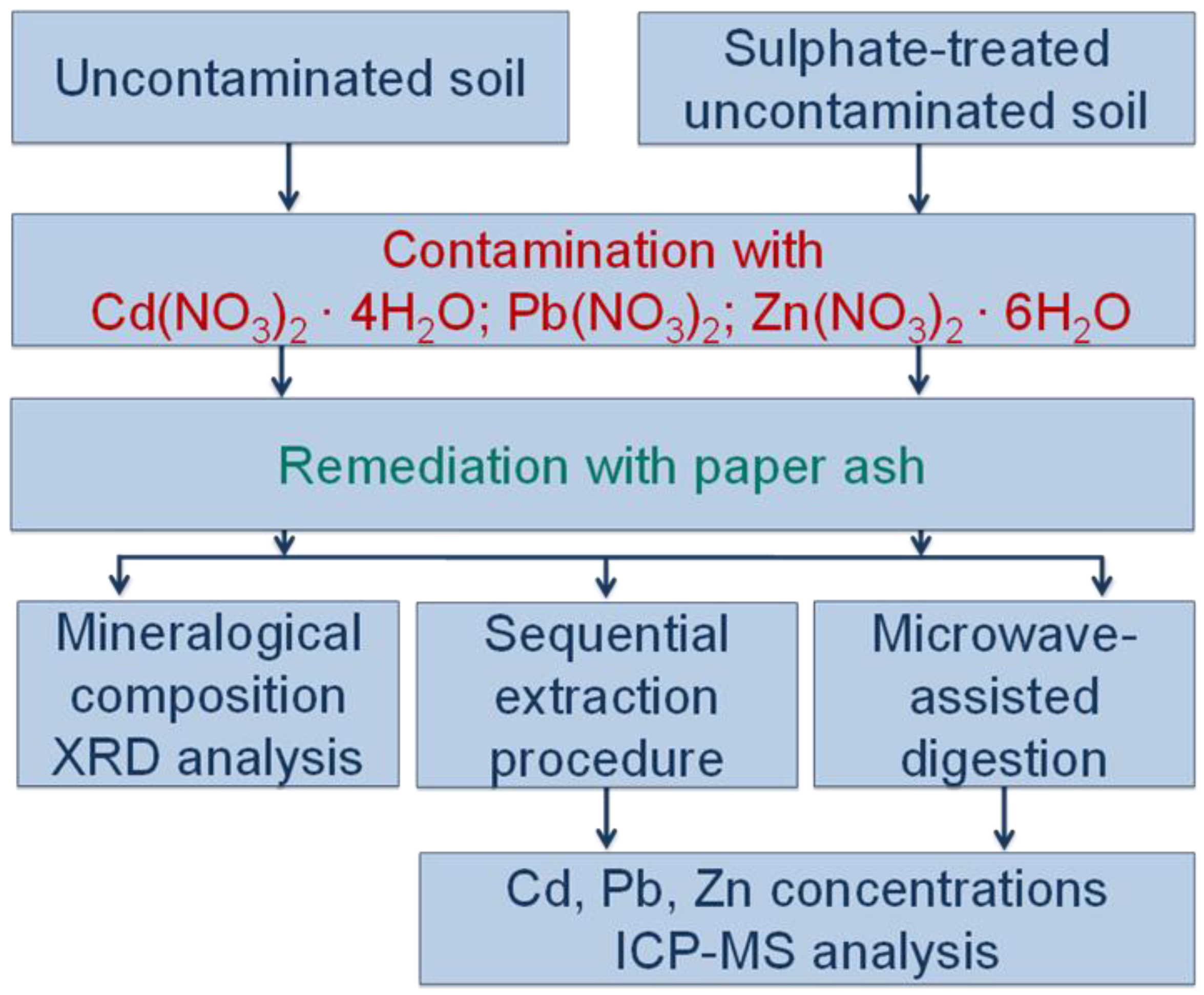 Applsci 11 11822 g001