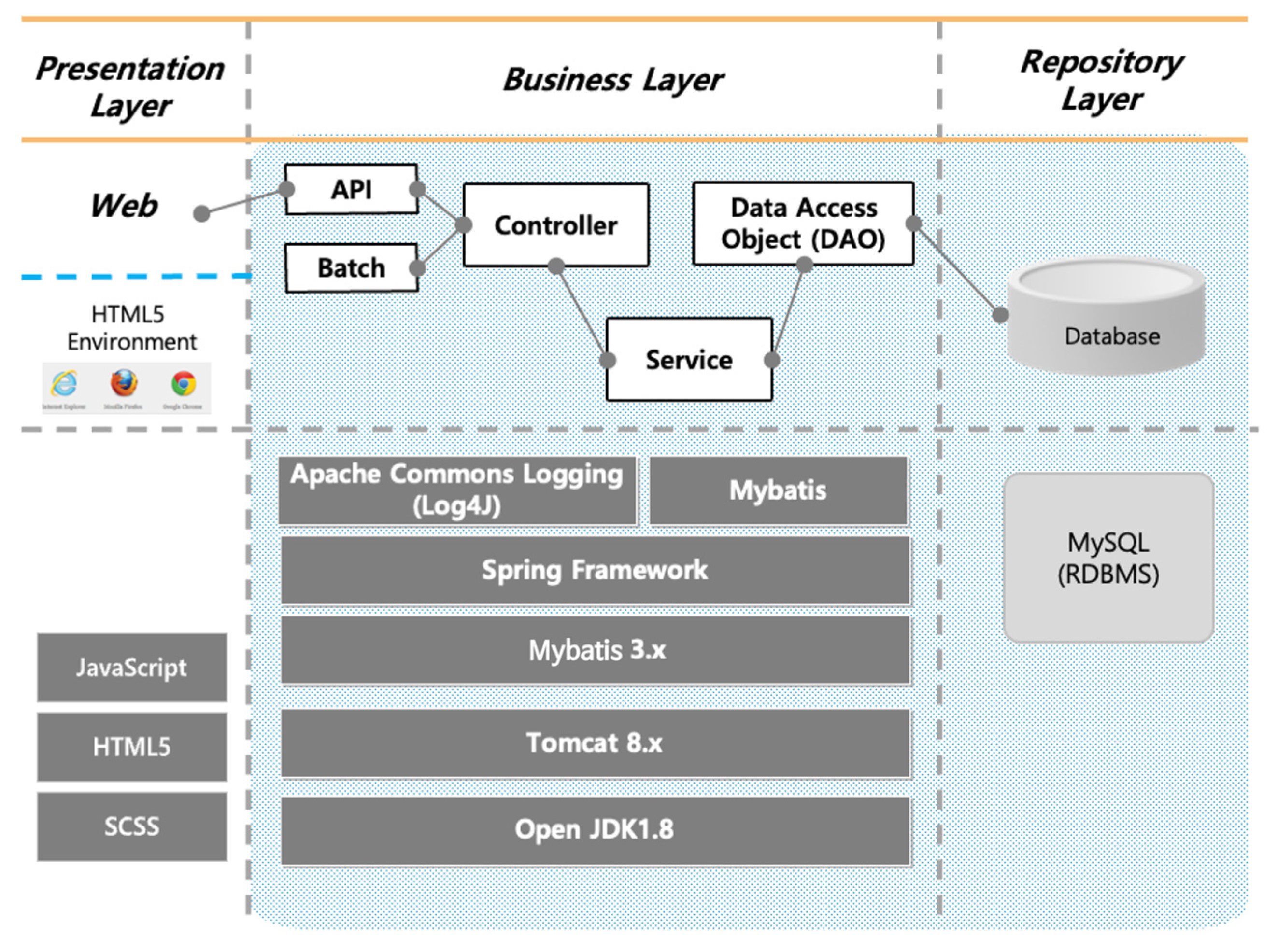 Applsci 11 11825 g003