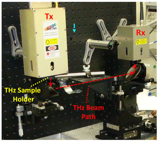 Applsci 11 11827 g0a1 550