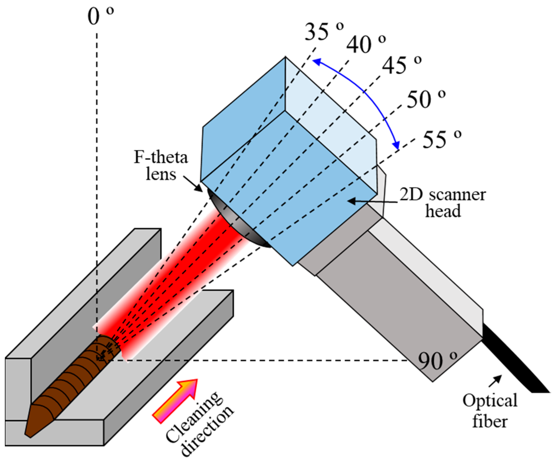 Applsci 11 11832 g008