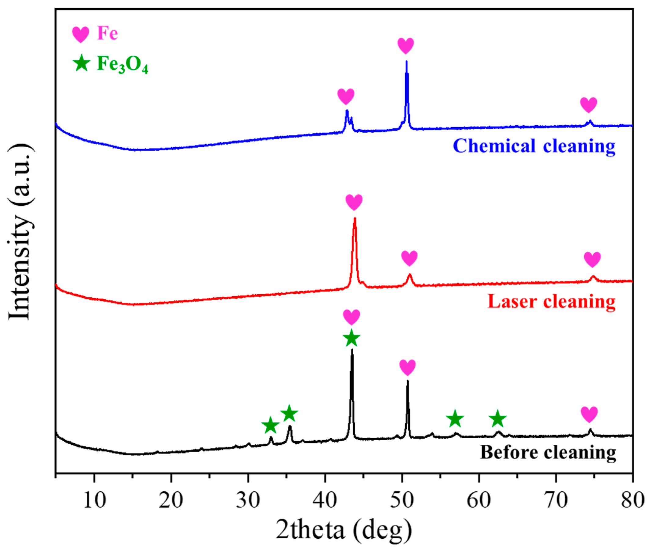 Applsci 11 11832 g012