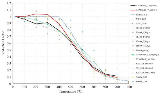 Applsci 11 11833 g0a2 550