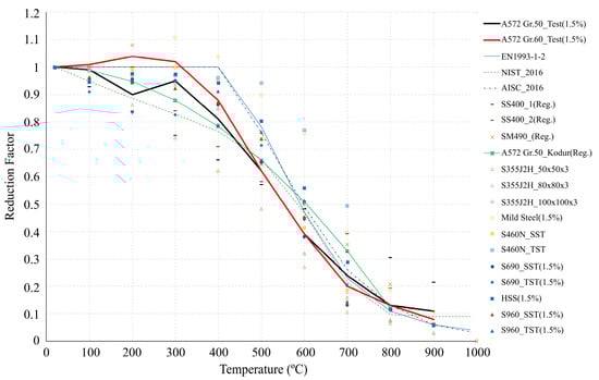 Applsci 11 11833 g0a3 550