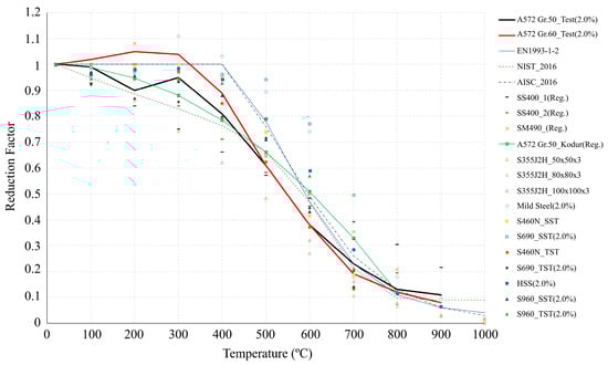Applsci 11 11833 g0a4 550