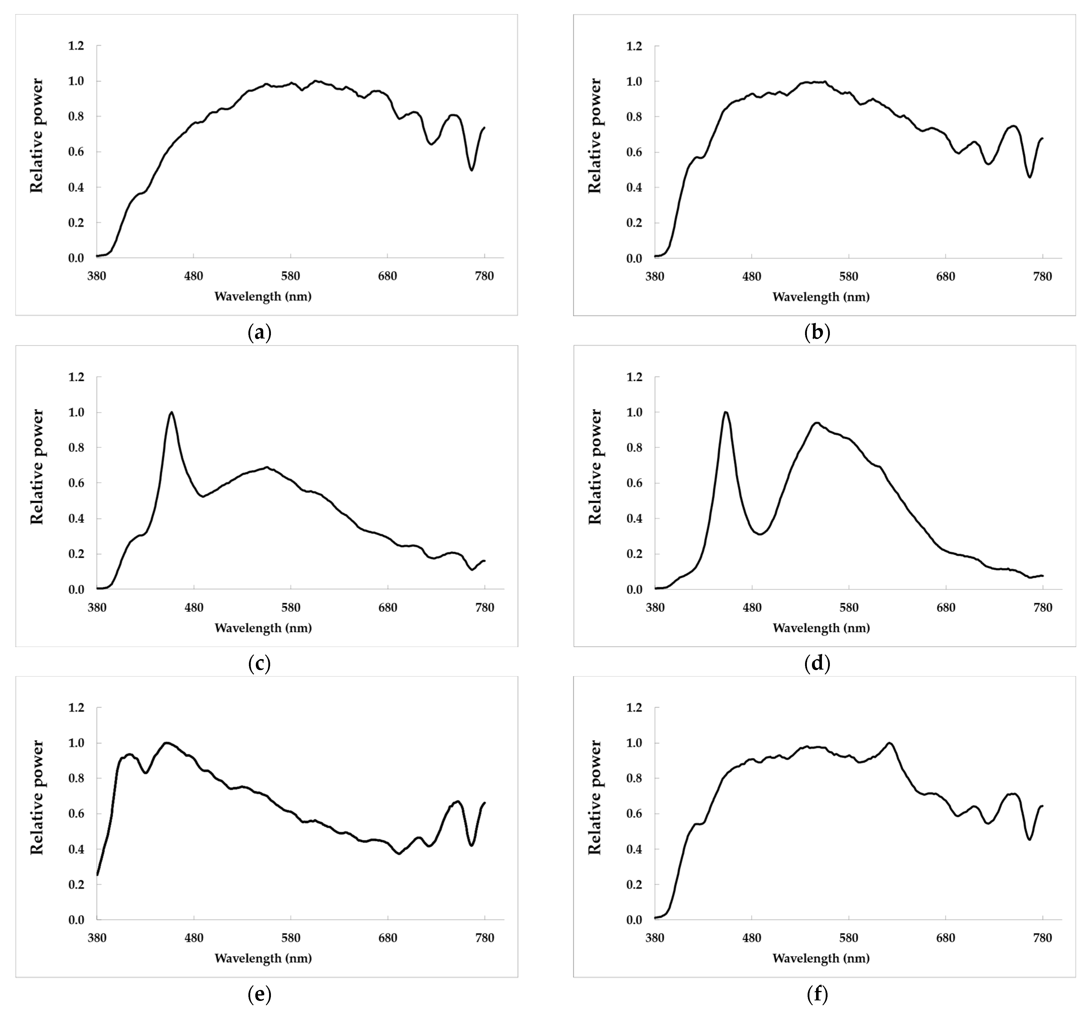 Applsci 11 11846 g003