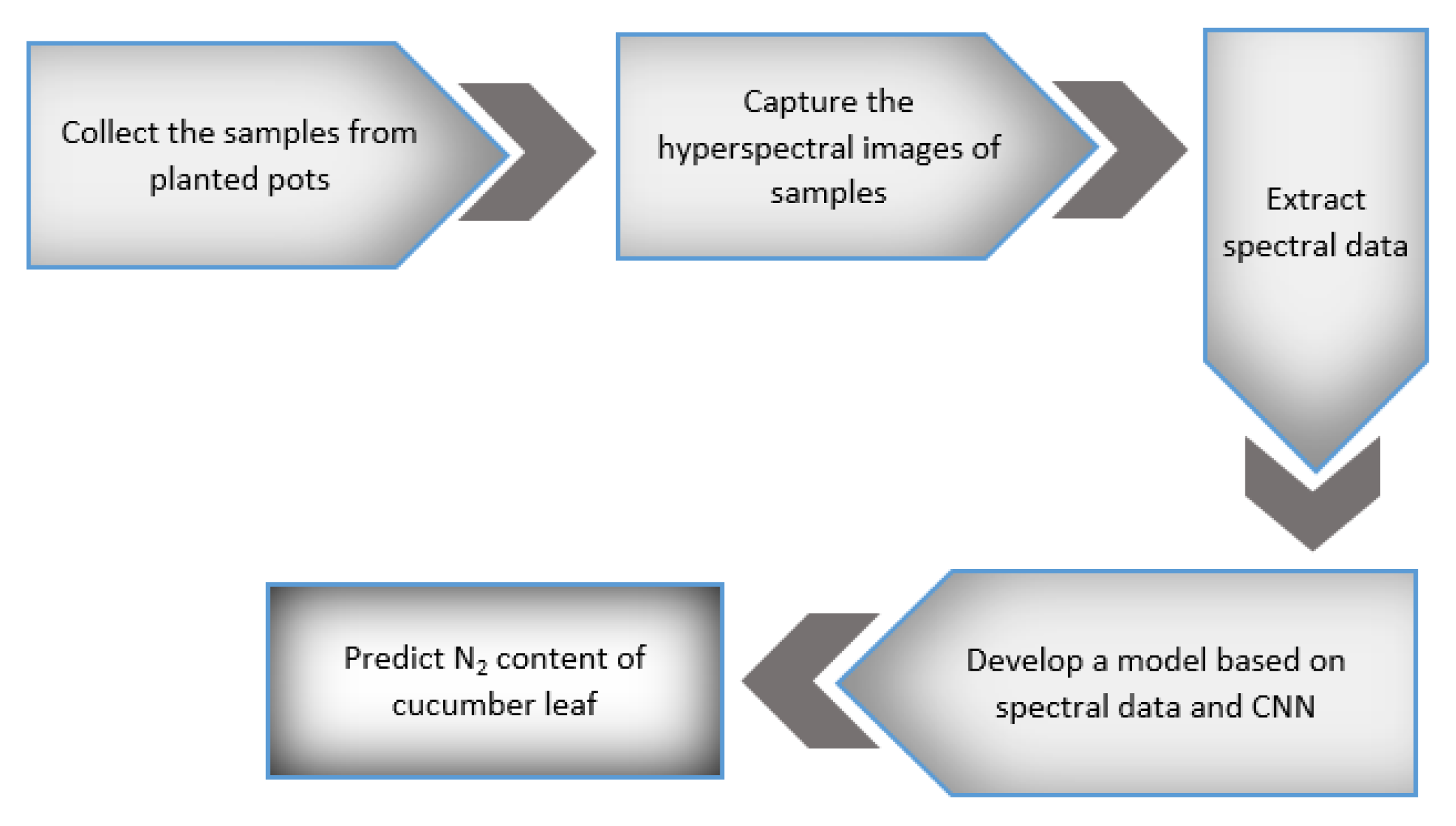 Applsci 11 11853 g001