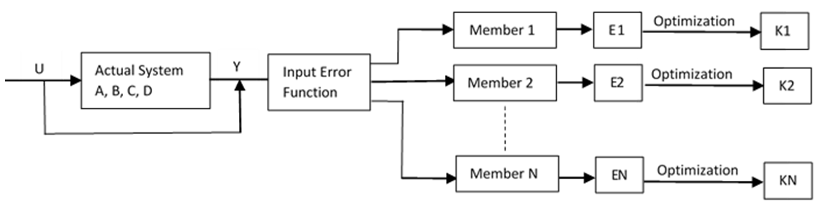 Applsci 11 11857 g004