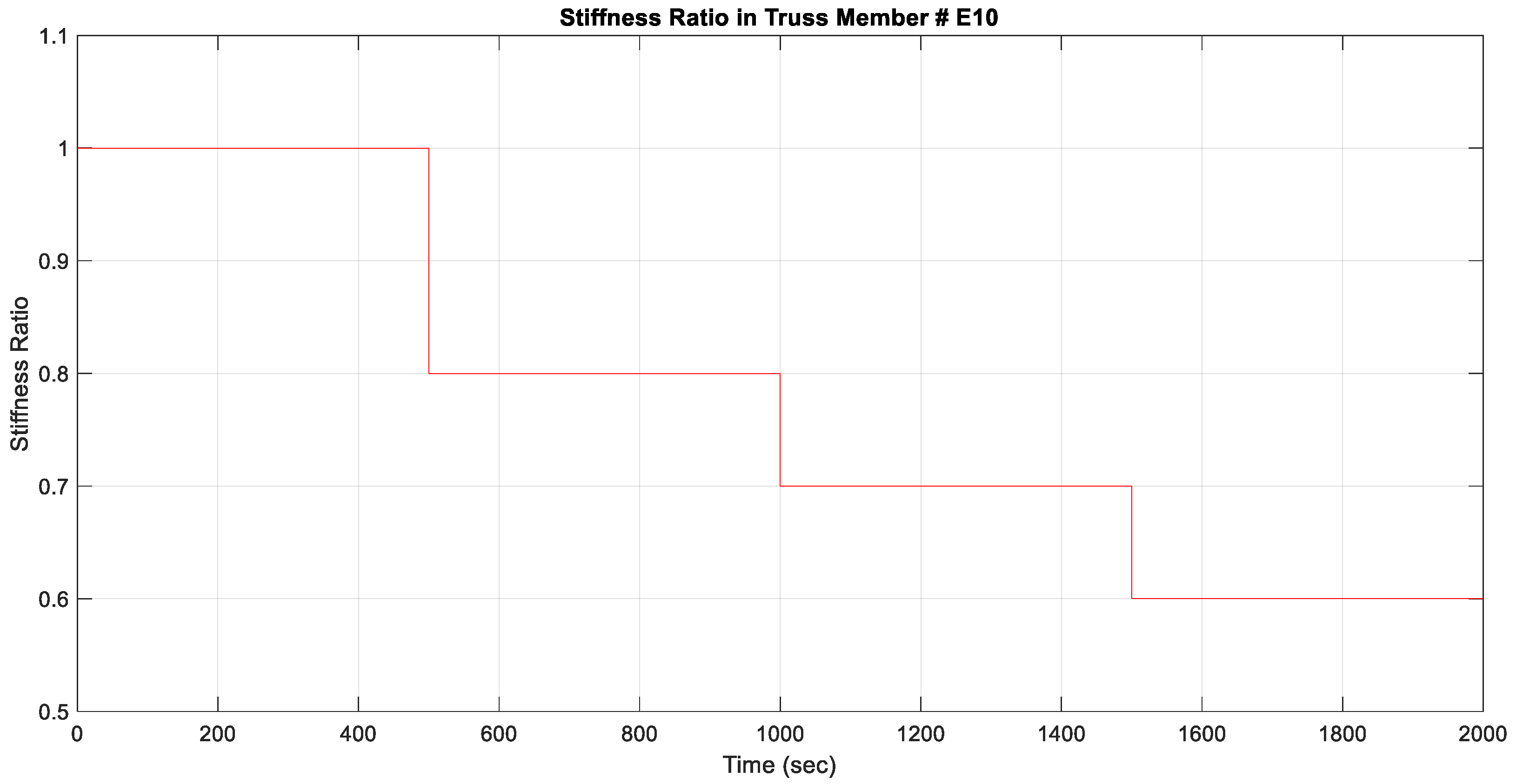 Applsci 11 11857 g008