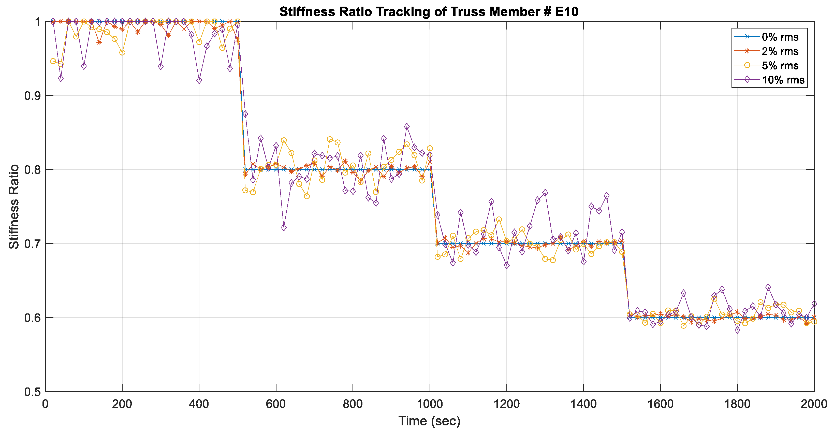 Applsci 11 11857 g009