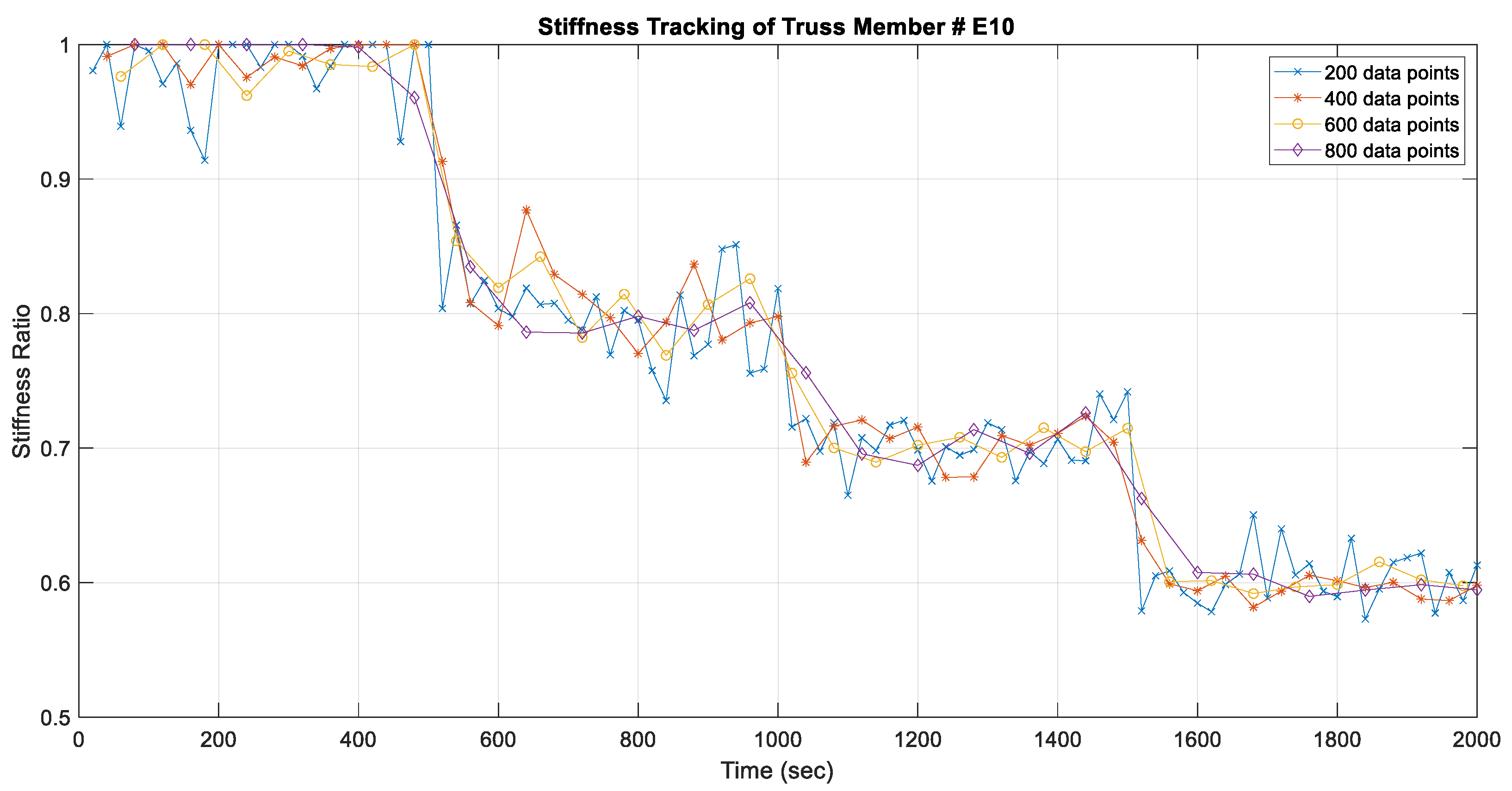 Applsci 11 11857 g010