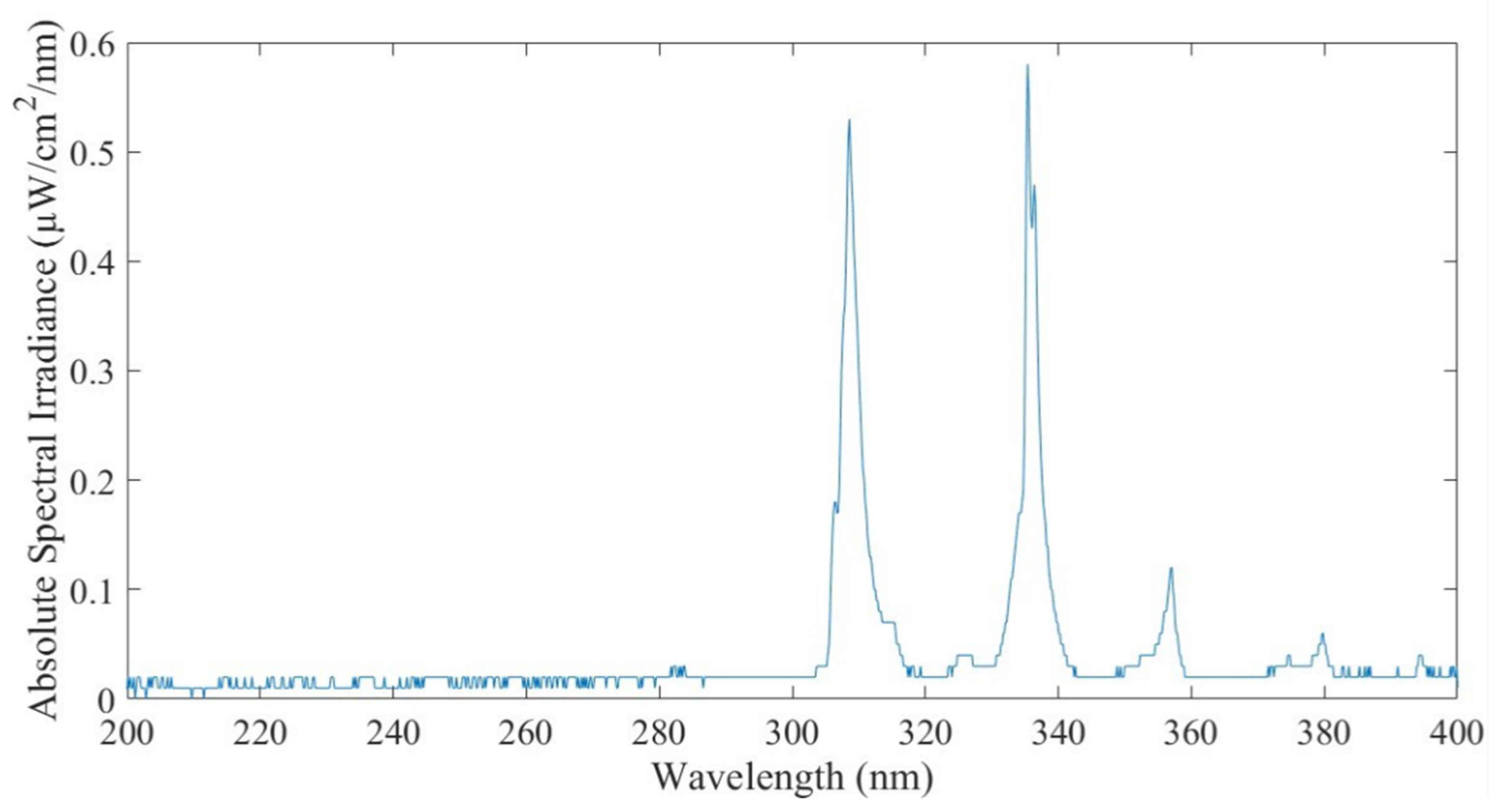 Applsci 11 11864 g003