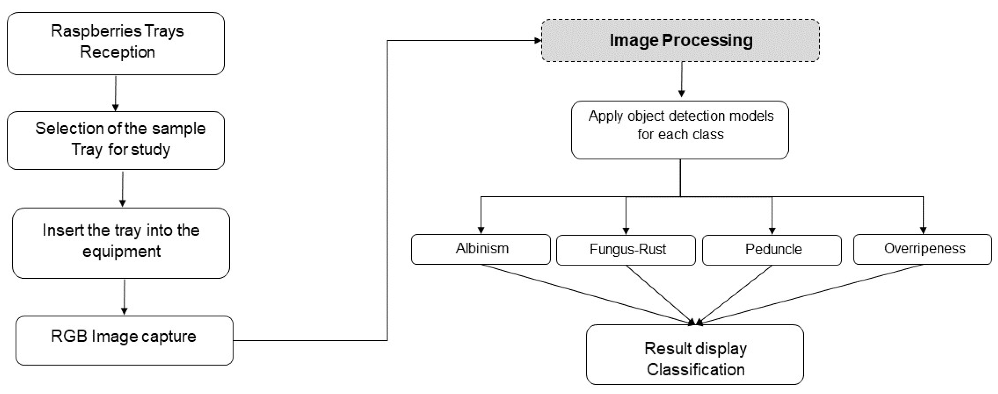 Applsci 11 11868 g014