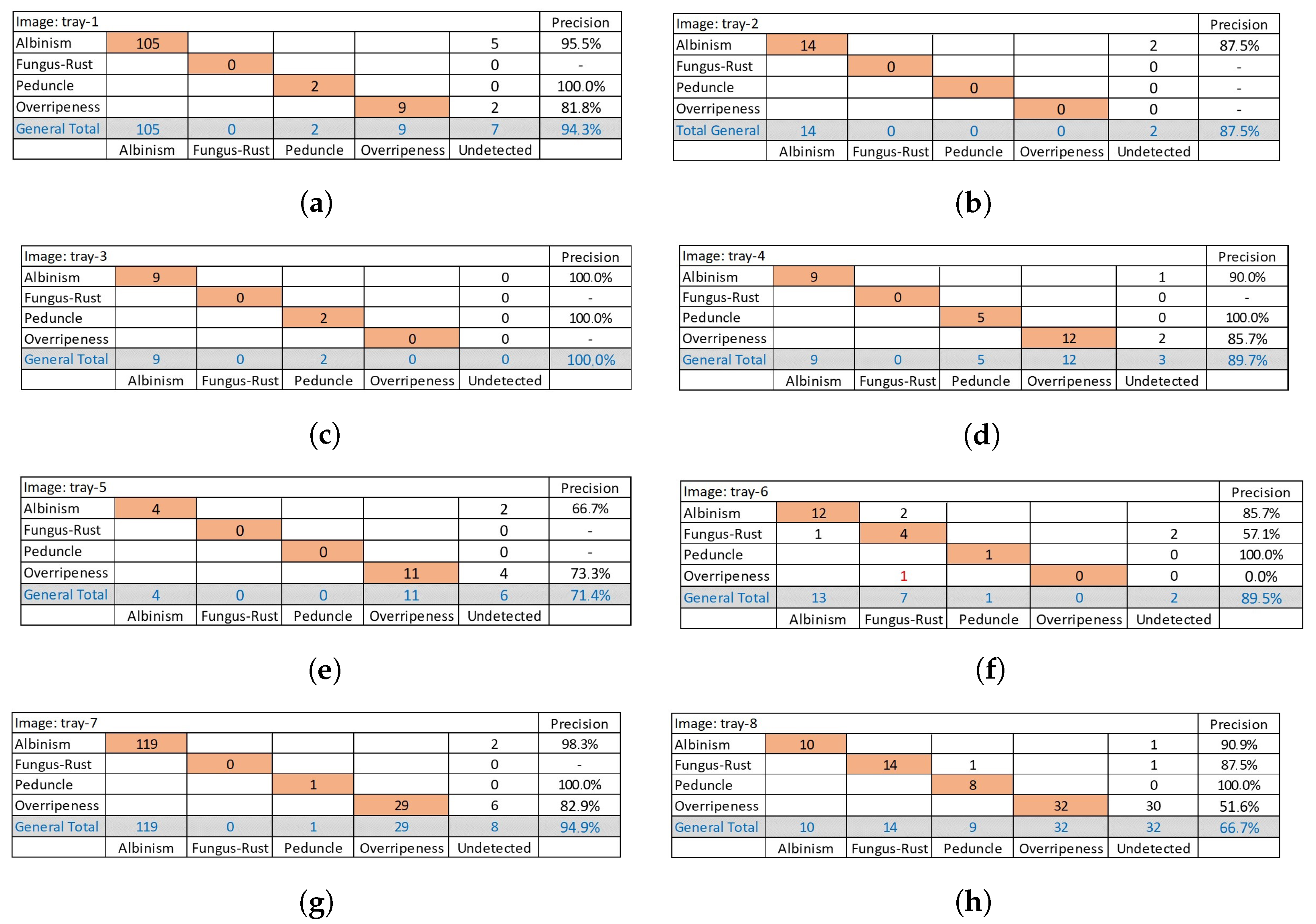 Applsci 11 11868 g016