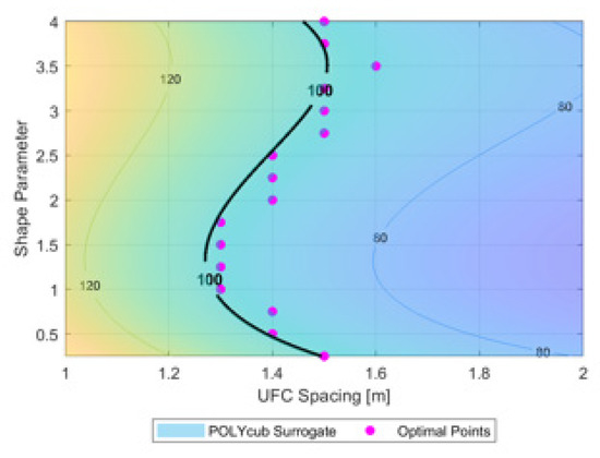 Applsci 11 11874 g0a2 550