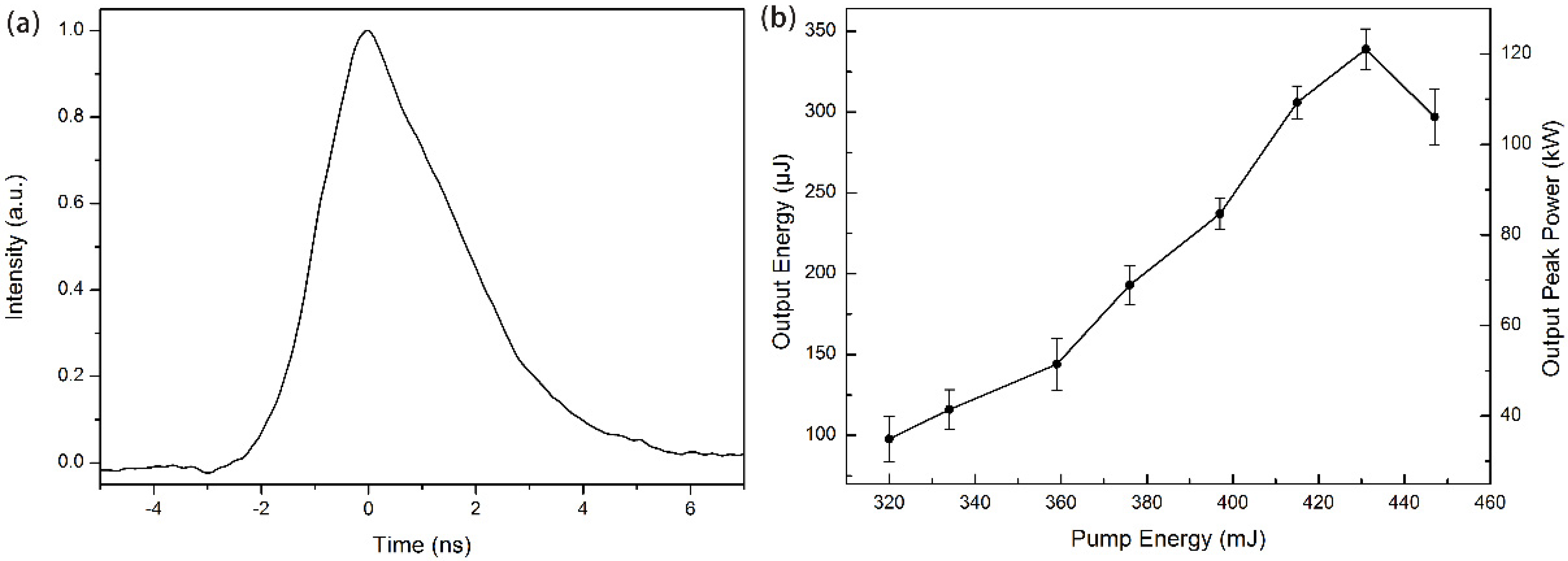 Applsci 11 11875 g004