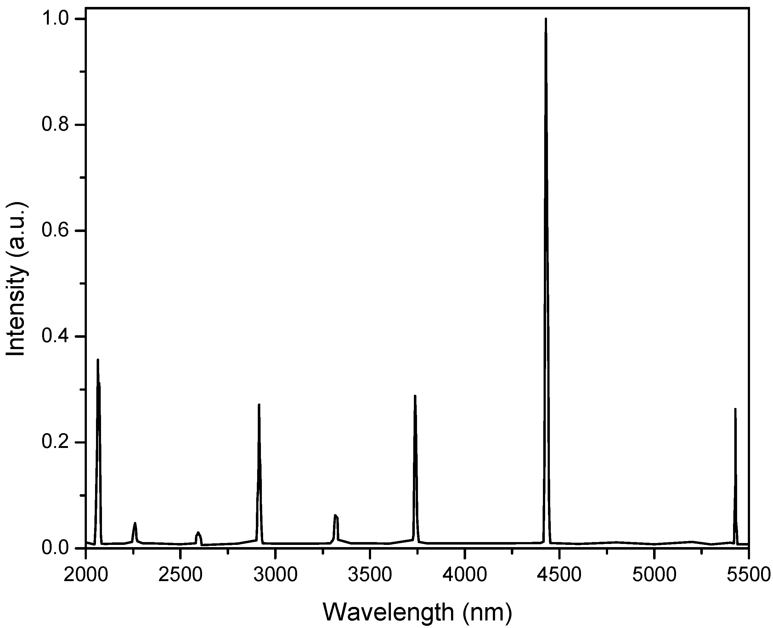 Applsci 11 11875 g005