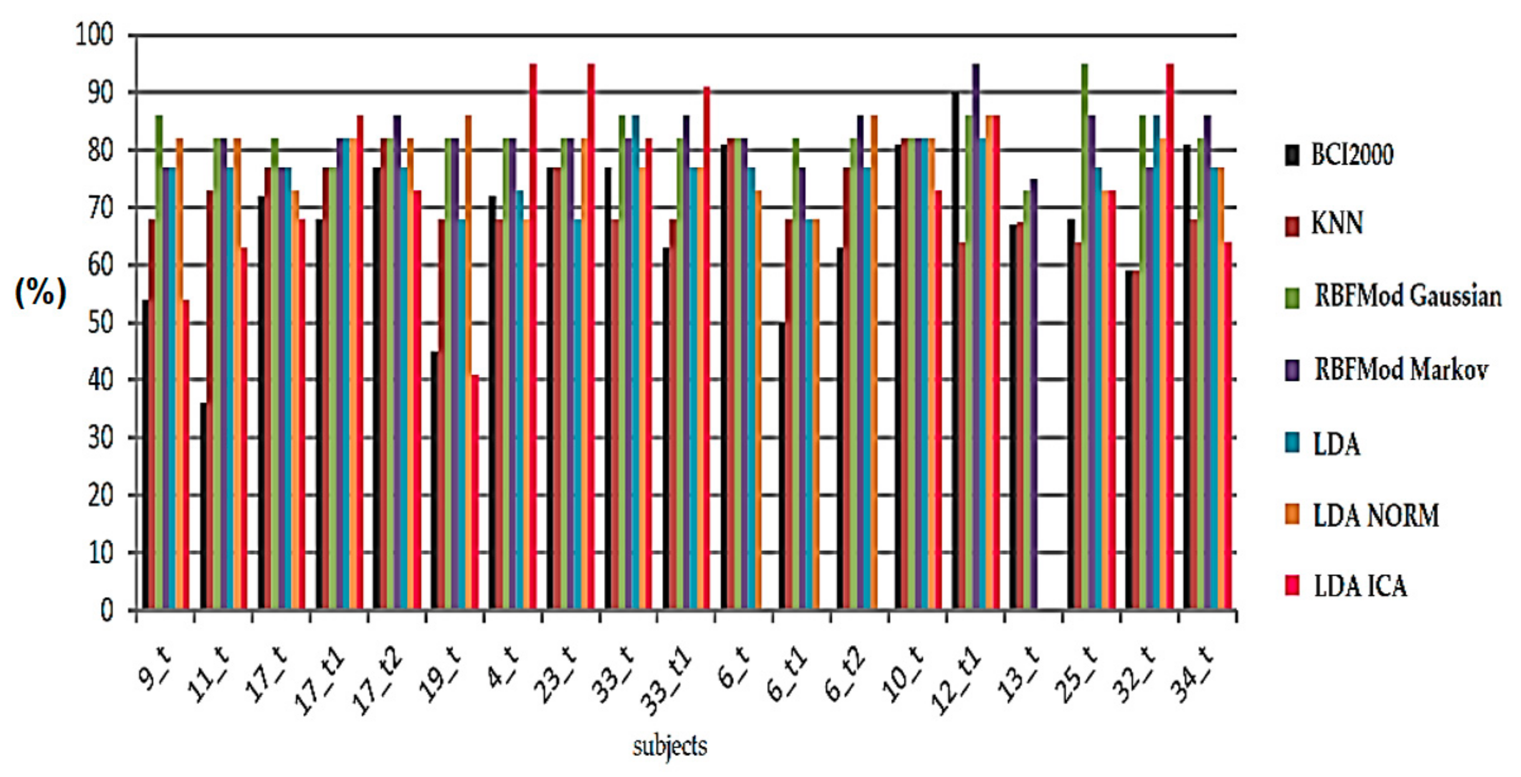 Applsci 11 11876 g019