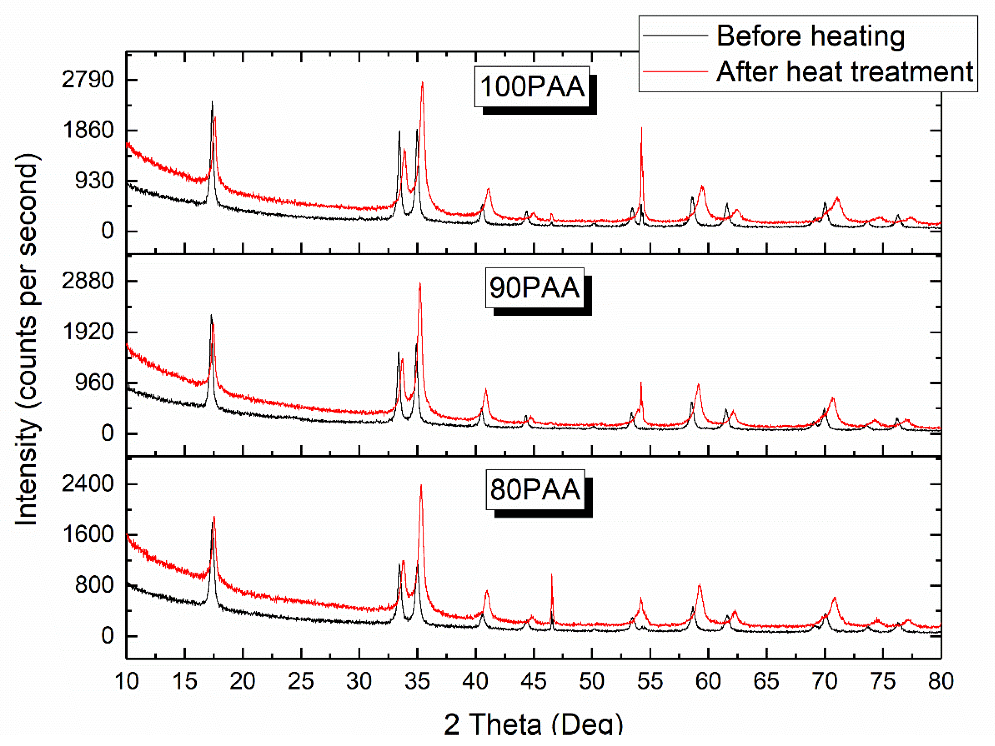 Applsci 11 11877 g005