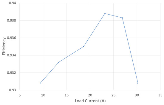 Applsci 11 11887 g0a3 550