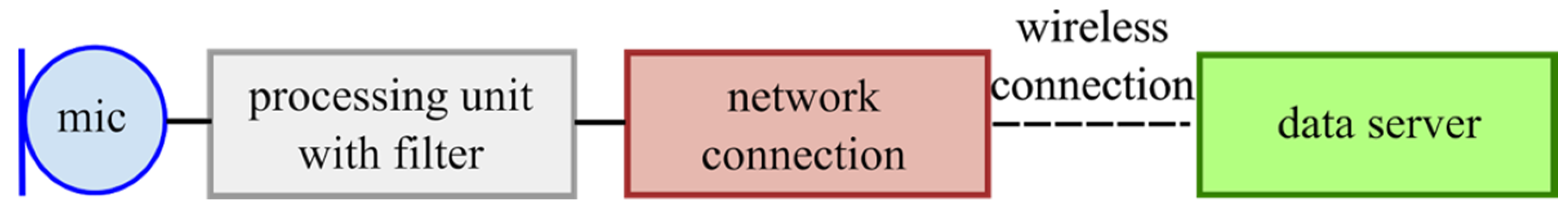 Applsci 11 11889 g009