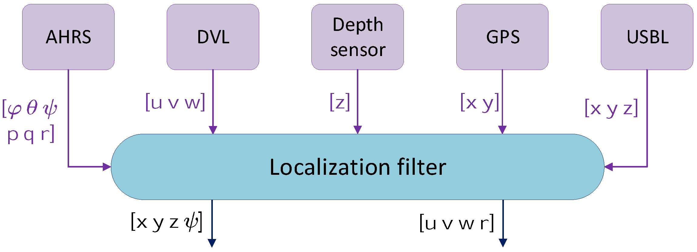 Applsci 11 11891 g001