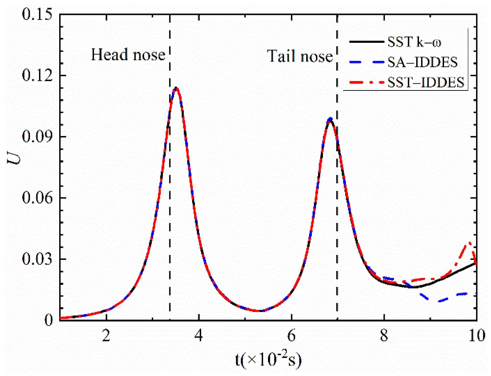 Applsci 11 11894 g012