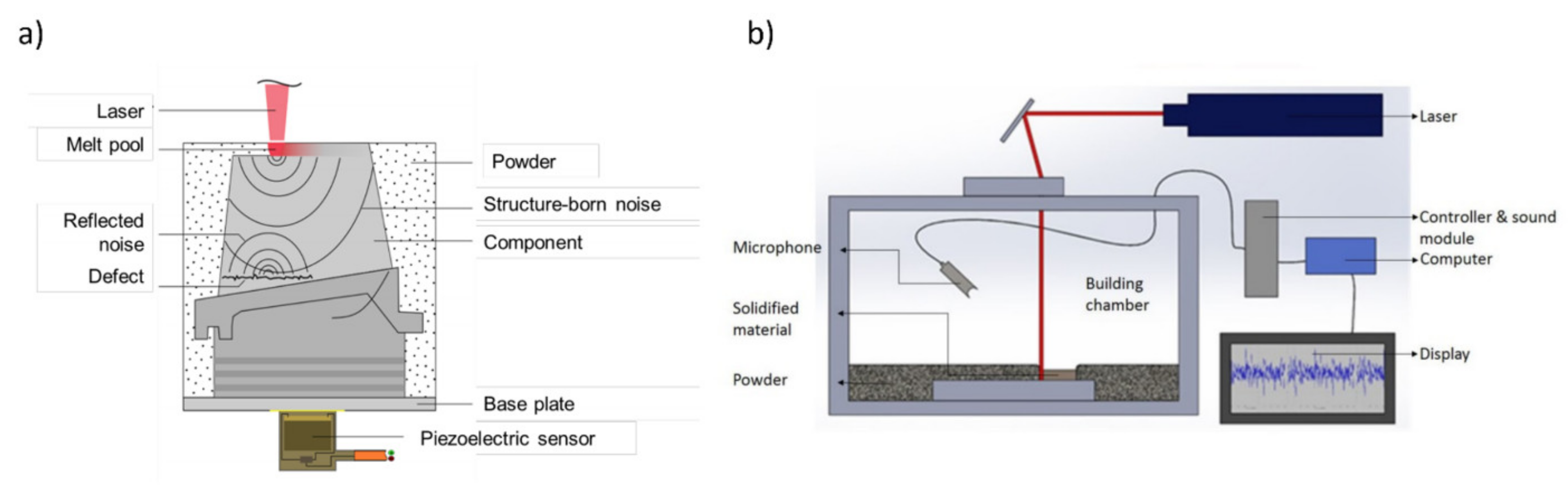 Applsci 11 11910 g006