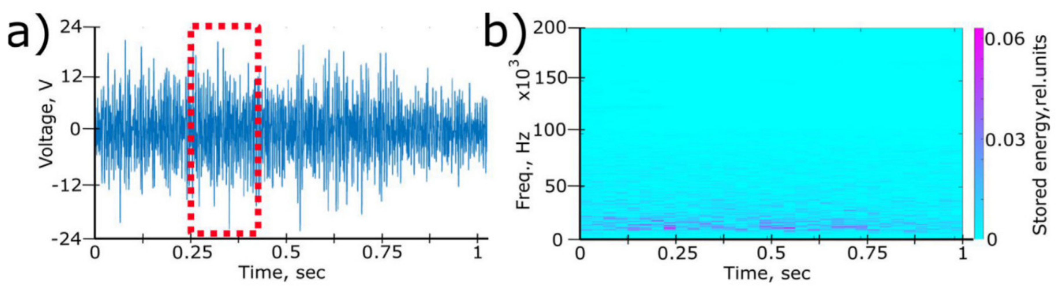 Applsci 11 11910 g015
