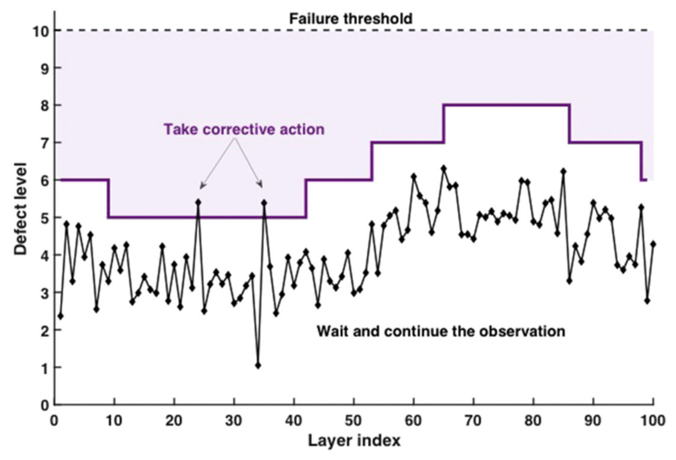 Applsci 11 11910 g025