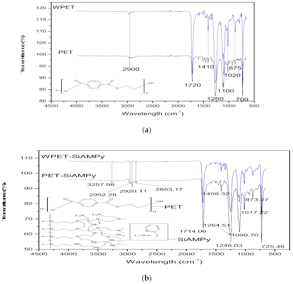 Applsci 11 11912 g002a
