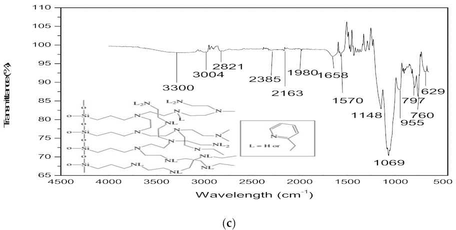 Applsci 11 11912 g002b