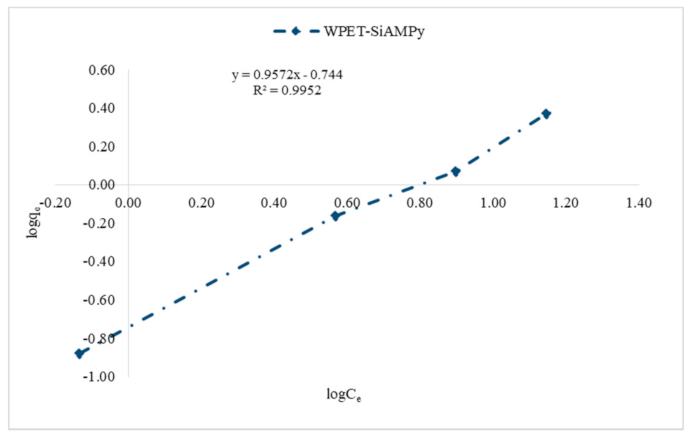 Applsci 11 11912 g010