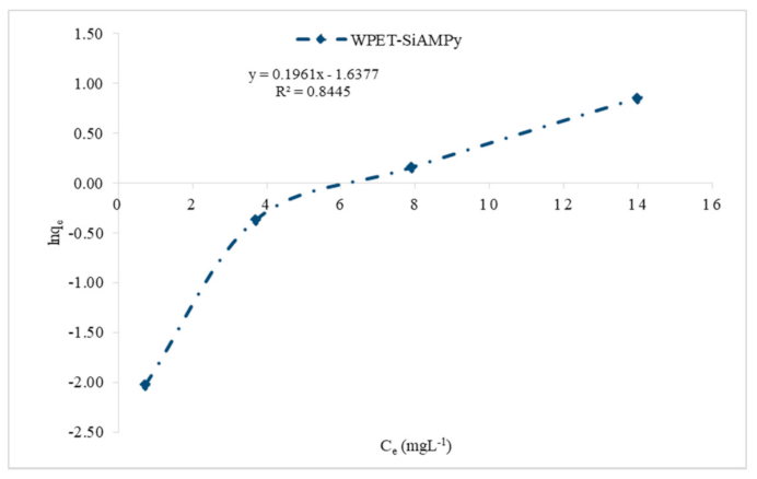 Applsci 11 11912 g011