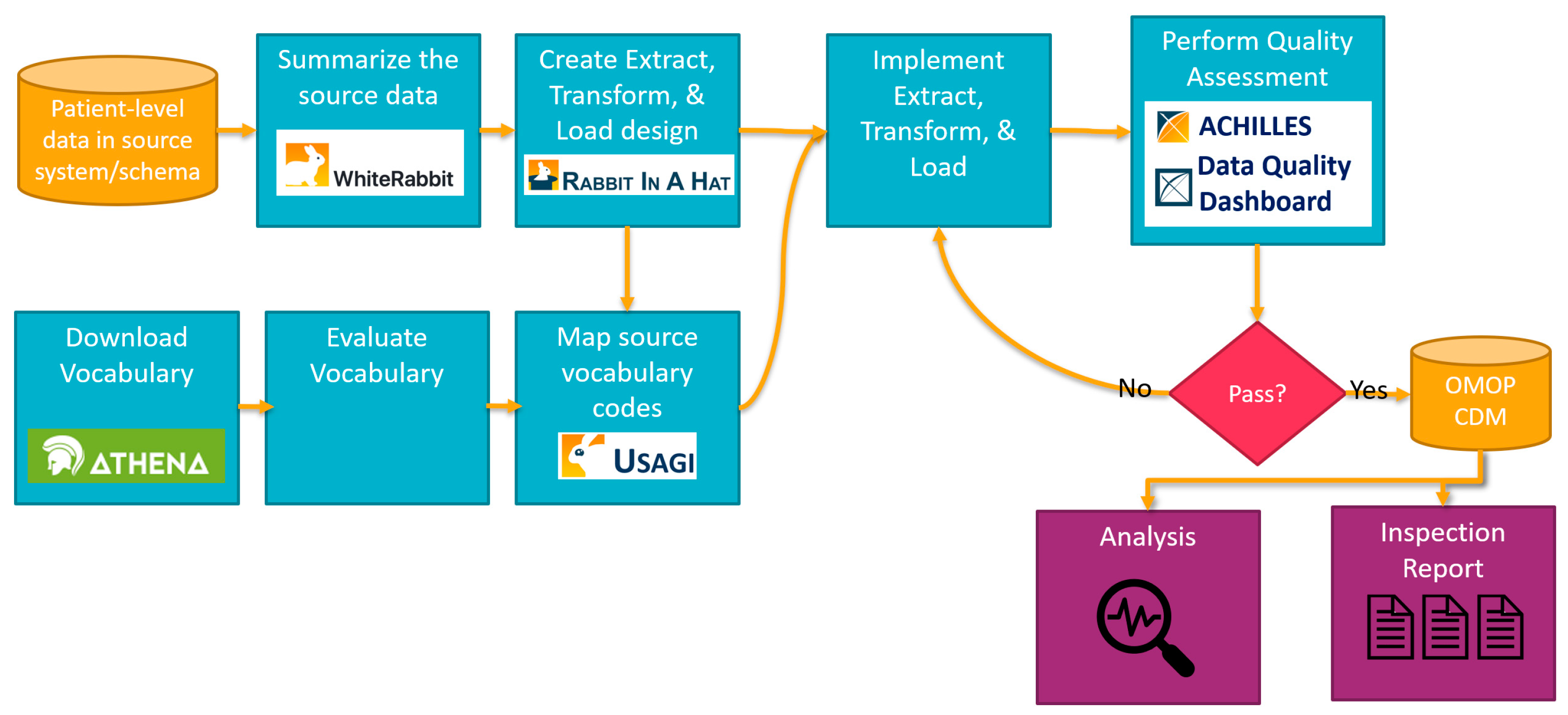 Applsci 11 11920 g001