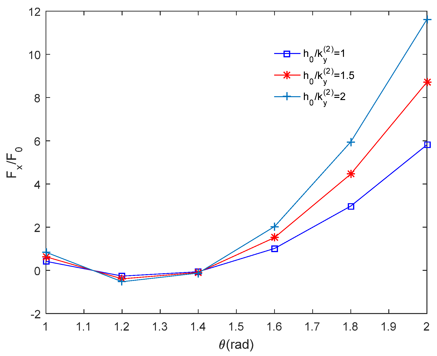 Applsci 11 11922 g002