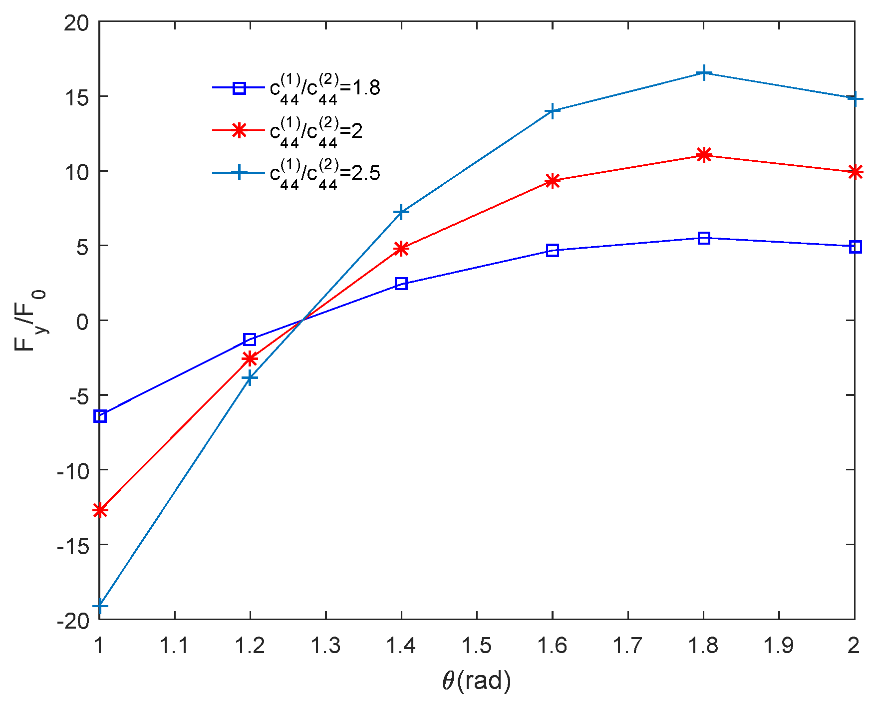 Applsci 11 11922 g005