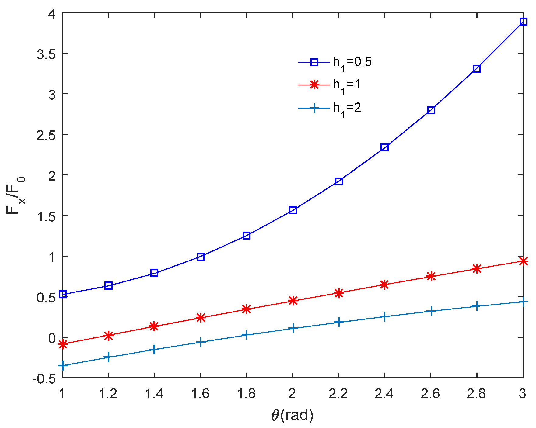 Applsci 11 11922 g006