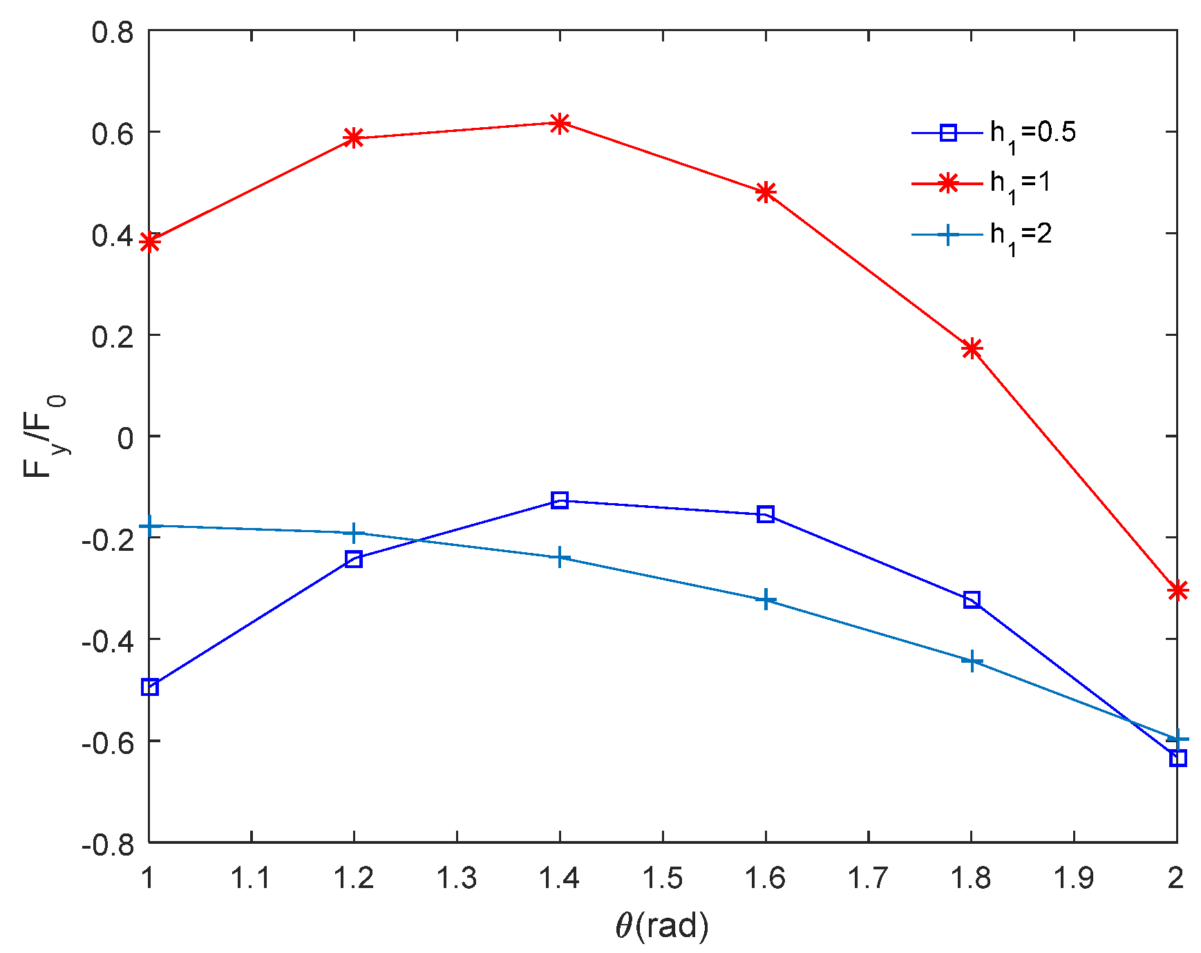 Applsci 11 11922 g007