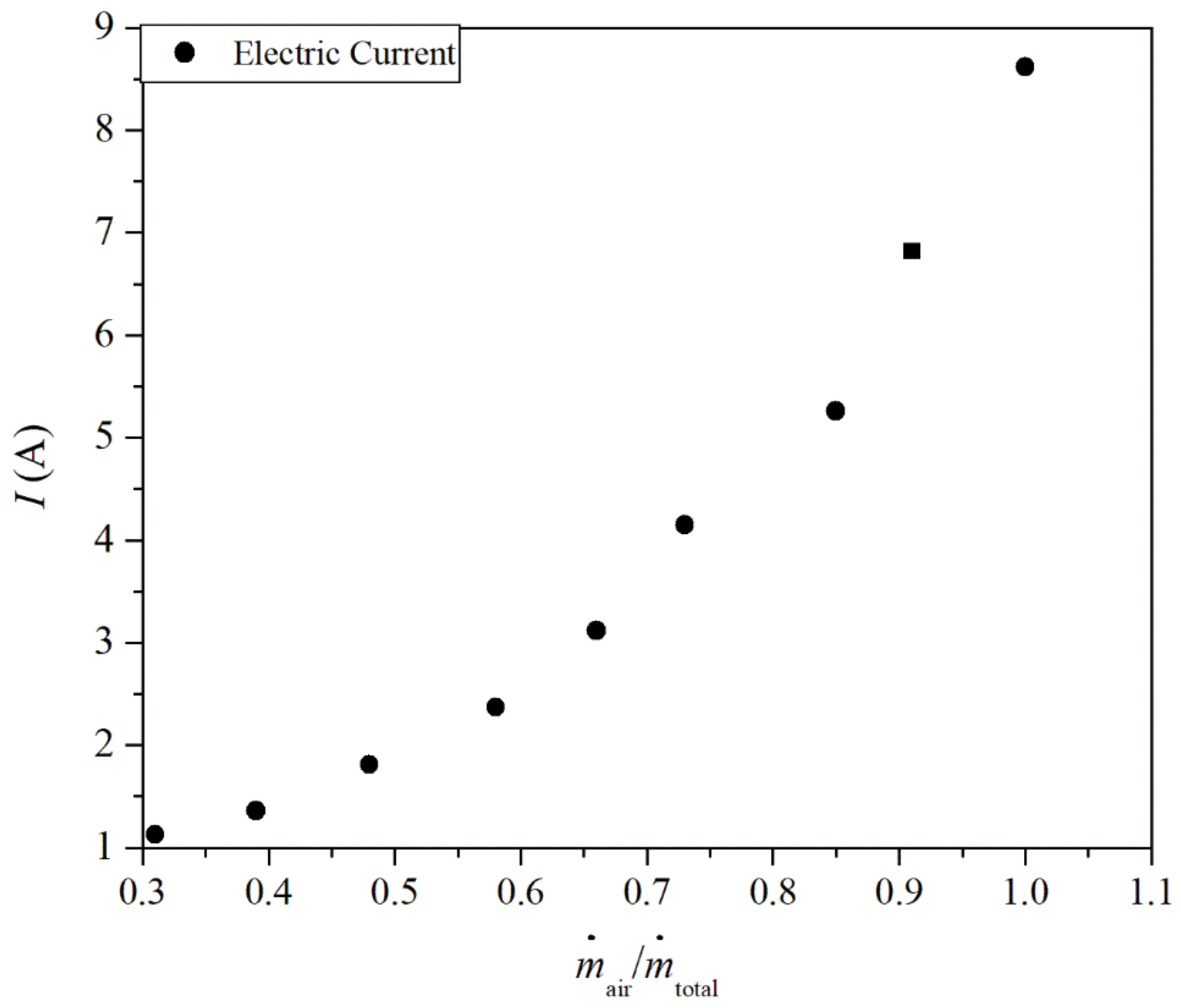Applsci 11 11923 g005
